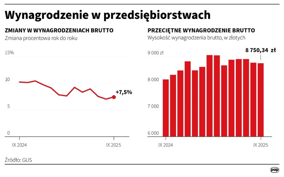 /Mateusz Krymski /PAP