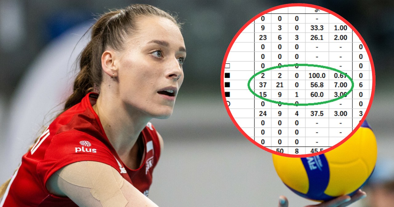 Polska siatkarka została bohaterką. 21/37, to nie koniec pięknej serii
