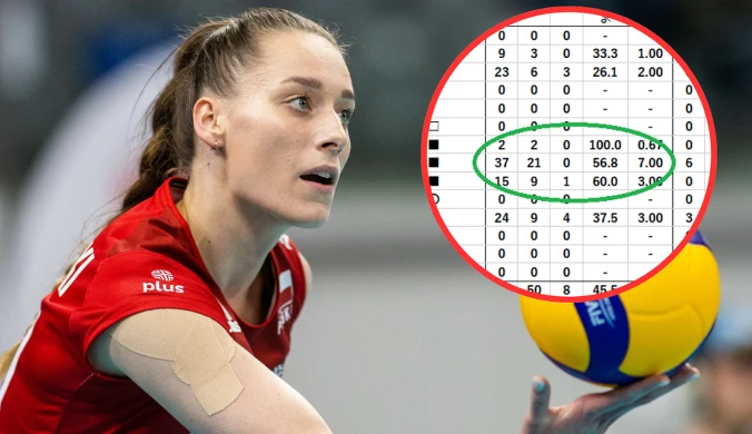 Polska siatkarka została bohaterką. 21/37, to nie koniec pięknej serii