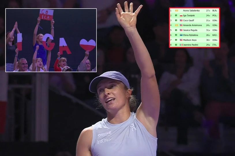 Już po karach, ale i zwycięstwie Igi Świątek. Polka w pogoni za Sabalenką