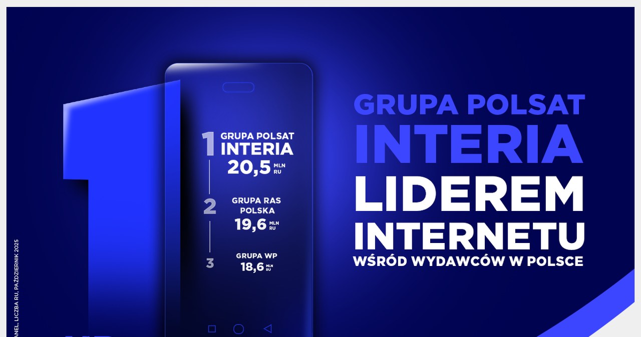 Grupa Polsat-Interia liderem z rekordową przewagą