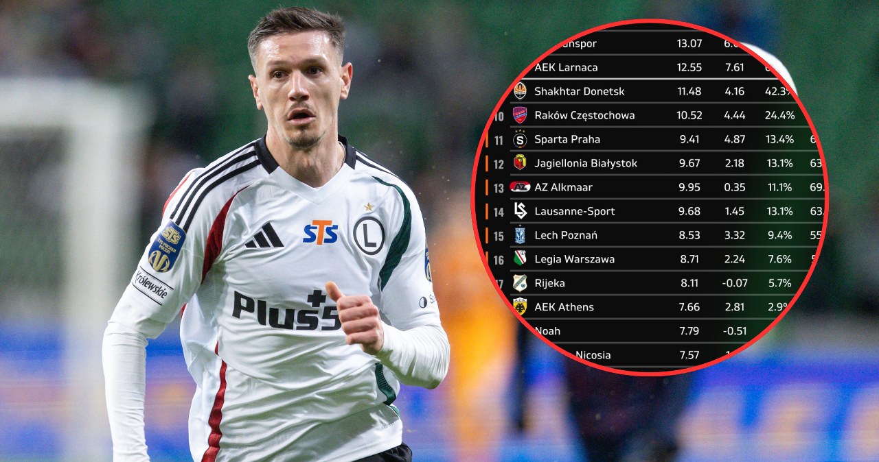 Czarny czwartek polskich drużyn, a teraz takie doniesienia. To byłby sukces