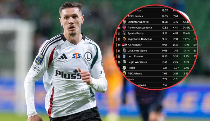 Czarny czwartek polskich drużyn, a teraz takie doniesienia. To byłby sukces