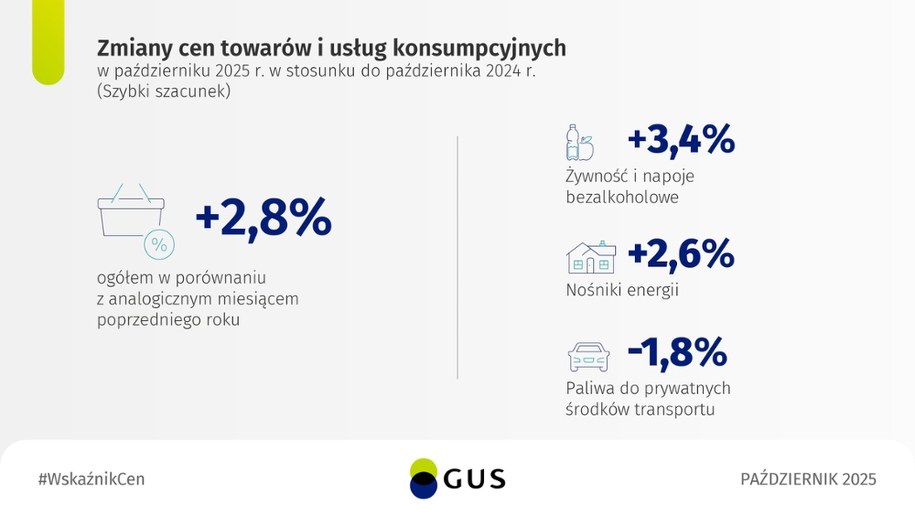 /GUS / X /Materiały prasowe