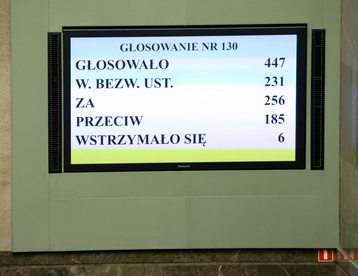 Sejm w piątkowym głosowaniu zgodził się uchylić immunitet poselski Zbigniewowi Ziobrze. Wyraził także zgodę na zatrzymanie i tymczasowe aresztowanie byłego ministra sprawiedliwości. W sprawie posła Ziobry potrzebnych było aż 27 głosowań.