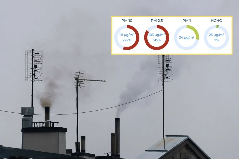 Alert RCB w jednym powiecie. "Unikaj aktywności na zewnątrz"