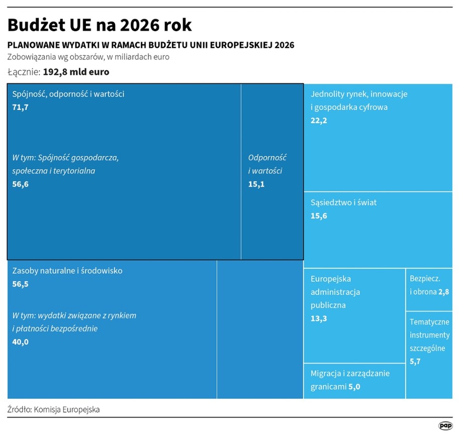 /	Maciej Zieliński /PAP