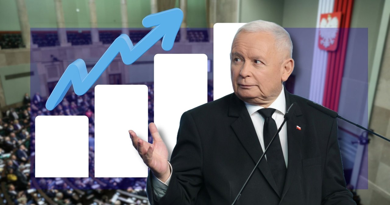 wiadomości,aktualności,Interia Koniec PiS? Umieram ze śmiechu. Jeszcze spokojnie mogą mieć jeszcze 40 proc. [OPINIA]