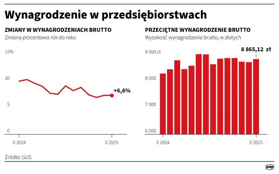 /Mateusz Krymski /PAP
