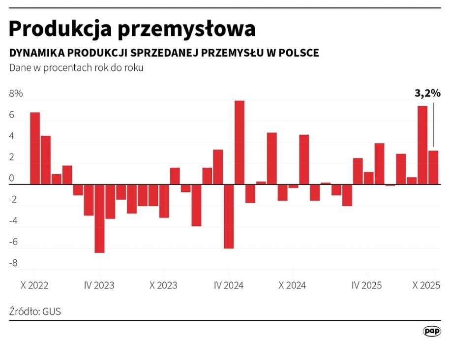 /Michał Czernek /PAP