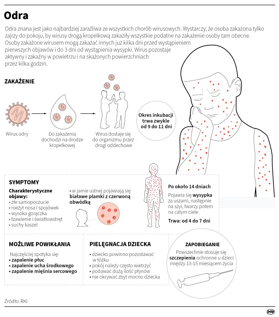 /Maria Samczuk, Adam Ziemienowicz /PAP
