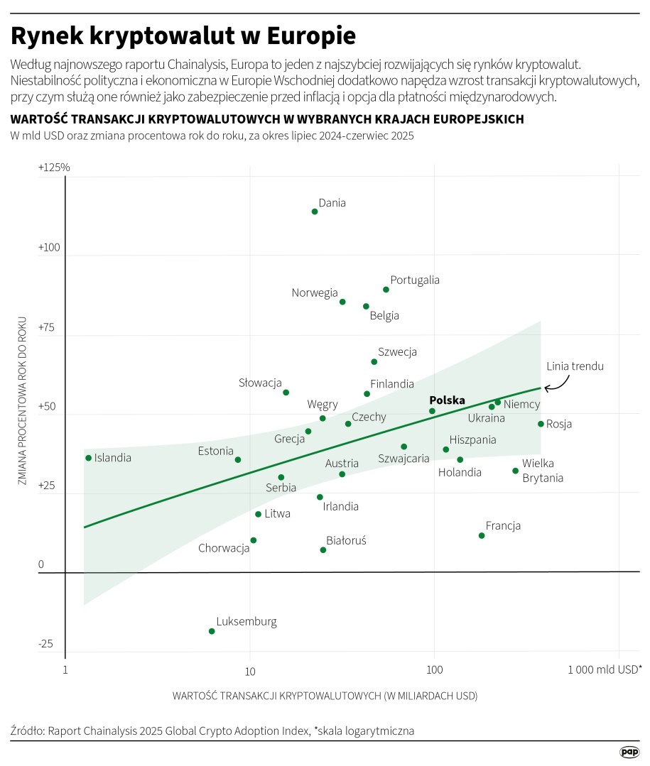 /Michał Czernek /PAP