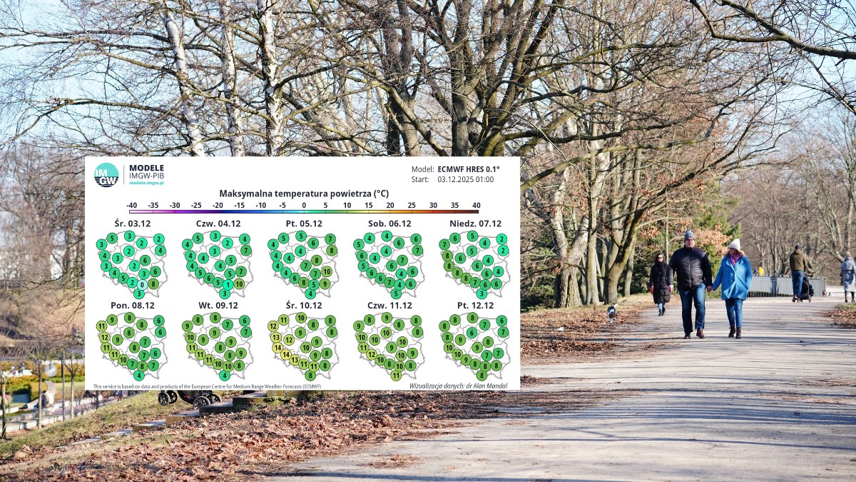 Nad Polskę nadciąga ocieplenie: choćby 14 stopni