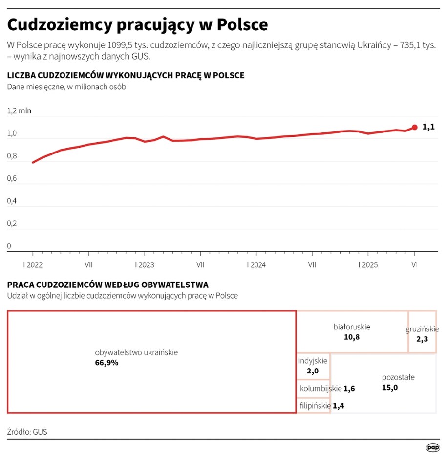 /Mateusz Krymski /PAP