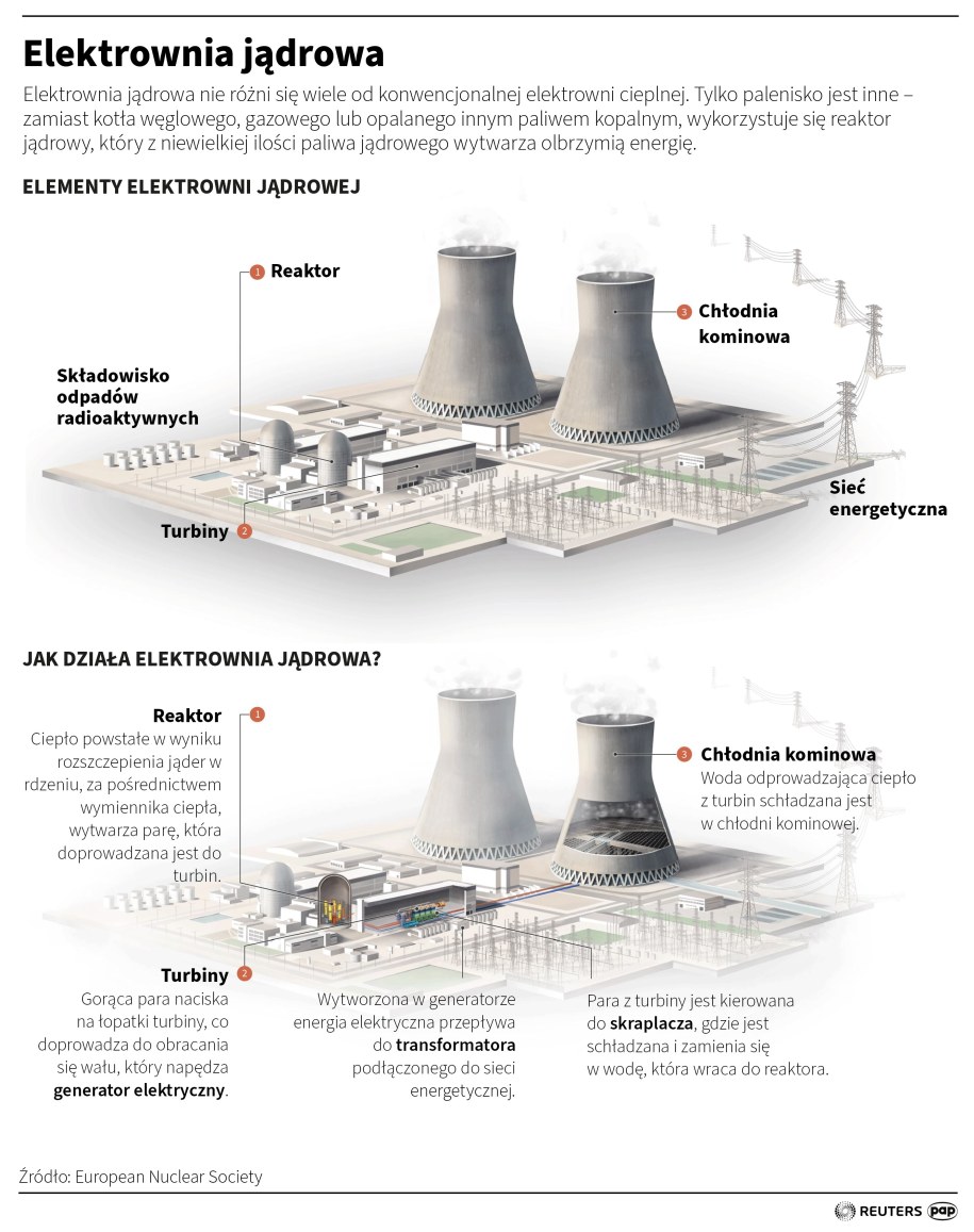 /	Adam Ziemienowicz /PAP/REUTERS