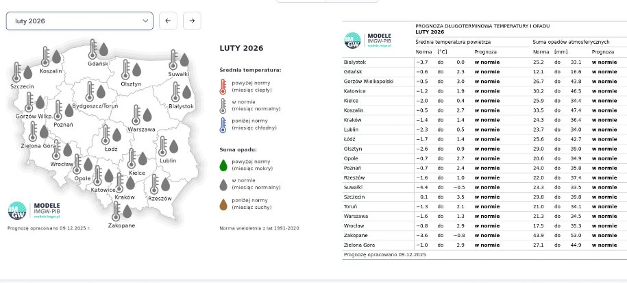 /IMGW /Materiały prasowe