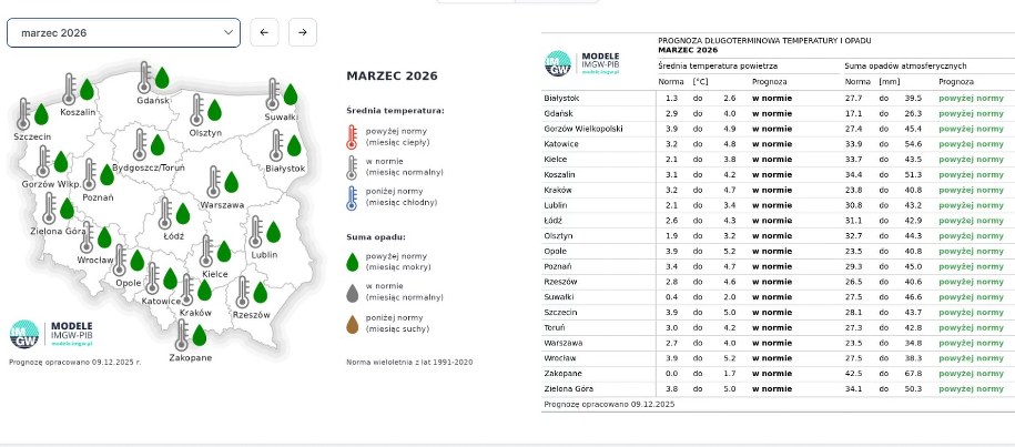 /IMGW /Materiały prasowe