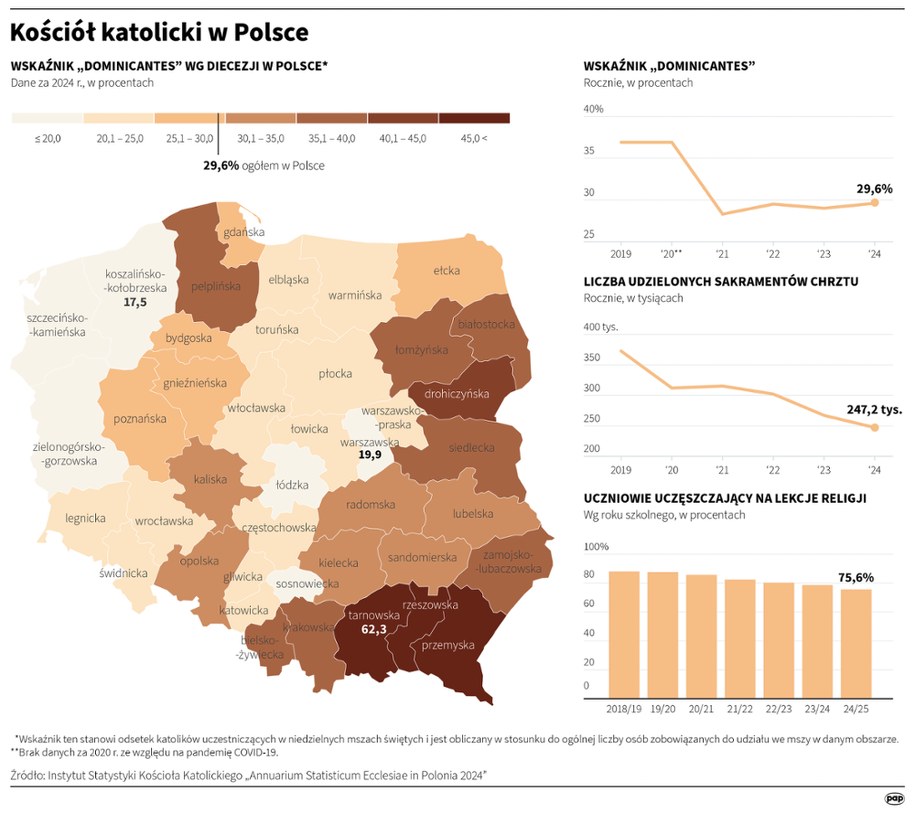 /Mateusz Krymski /PAP