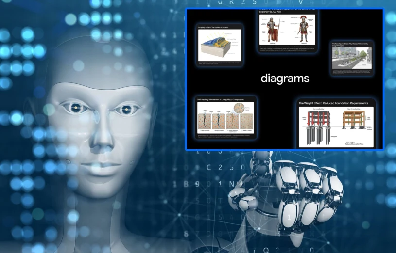 Google Gemini zwizualizuje ci dane na czacie. Ile to kosztuje?