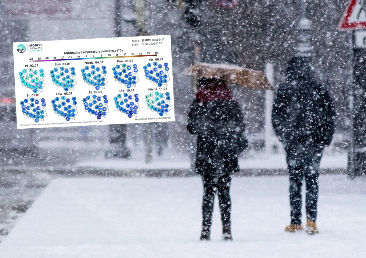 Instytut Meteorologii i Gospodarki Wodnej wydał ostrzeżenia I stopnia dla województw podkarpackiego, małopolskiego i śląskiego. Silny wiatr w porywach do 65 km/h i intensywne opady śniegu mogą powodować utrudnienia w ruchu oraz zagrożenie dla życia i zdrowia. Podobne alerty obowiązują też na Dolnym Śląsku. Z kolei w przyszłym tygodniu do Polski dotrze arktyczne powietrzne i temperatury rzędu -18 st. C.