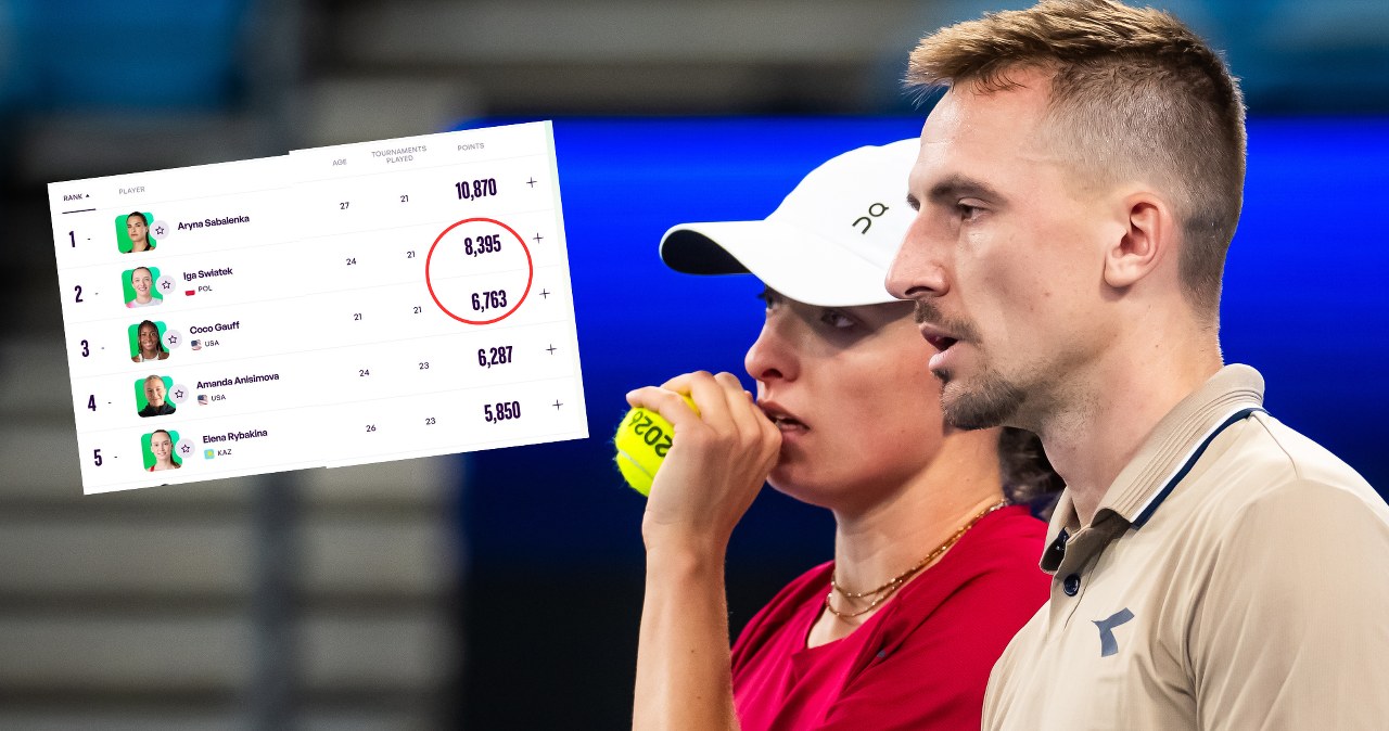 Komunikat dla Świątek. Nic z 1632 punktów. Jaśniej się już nie da