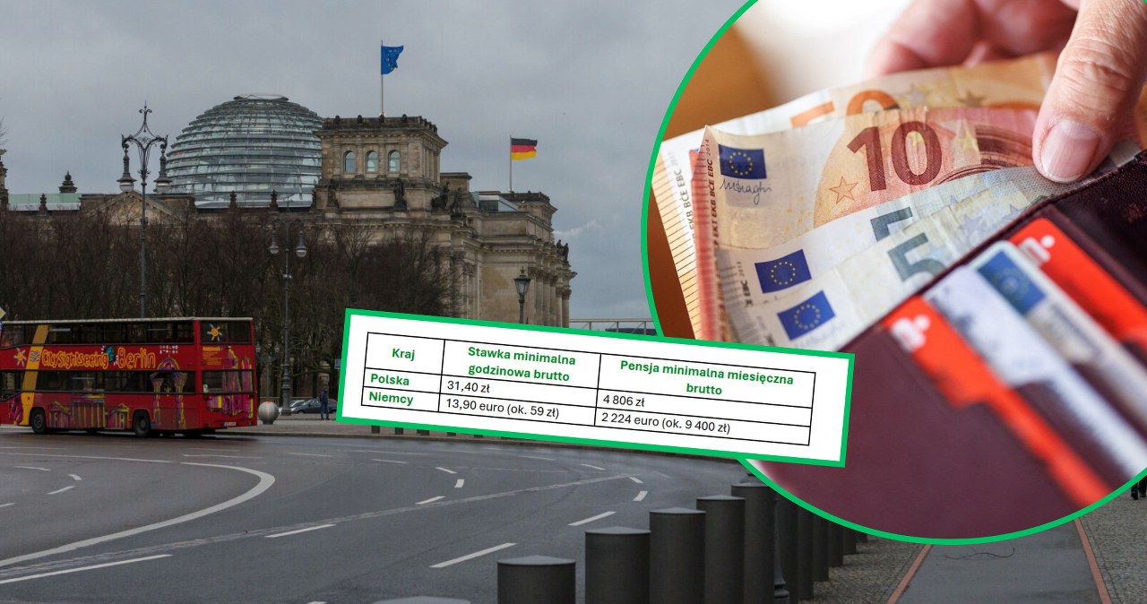 Polska goni Niemcy. Za Odrą wciąż płacą prawie dwa razy więcej