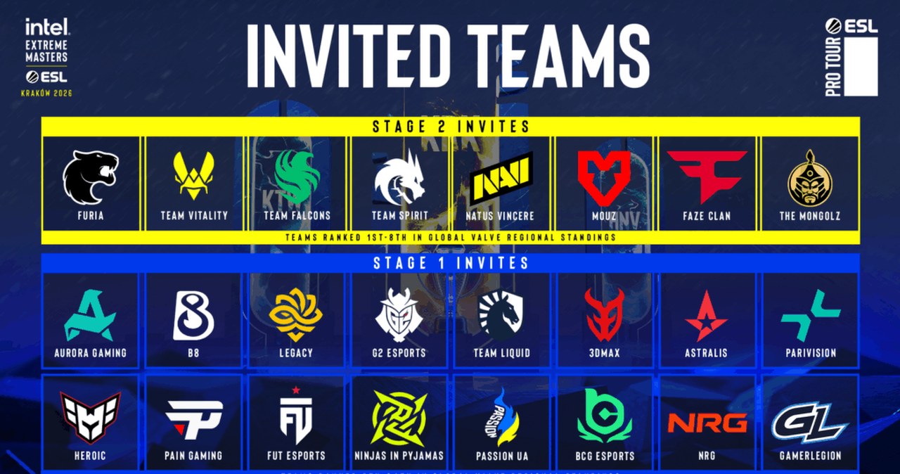 Polscy gracze wśród światowej elity. Oto drużyny, które zawalczą podczas IEM Kraków 2026