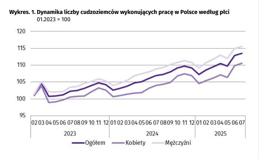 /GUS /Materiały prasowe