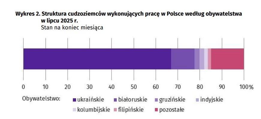 /GUS /Materiały prasowe