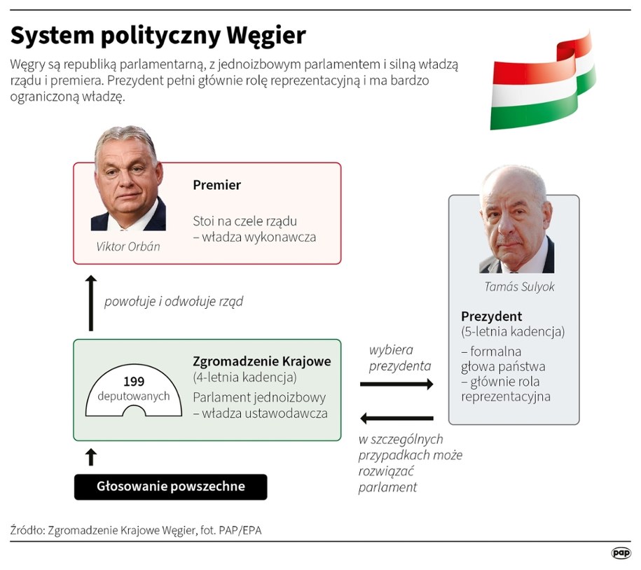 /	Maciej Zieliński /PAP