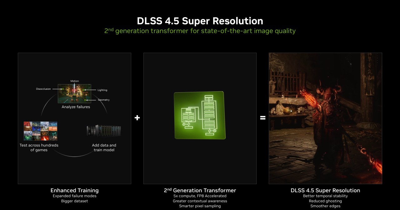 DLSS 4.5 w trybie wydajności zaskakuje. Wygląda lepiej od DLSS 4?