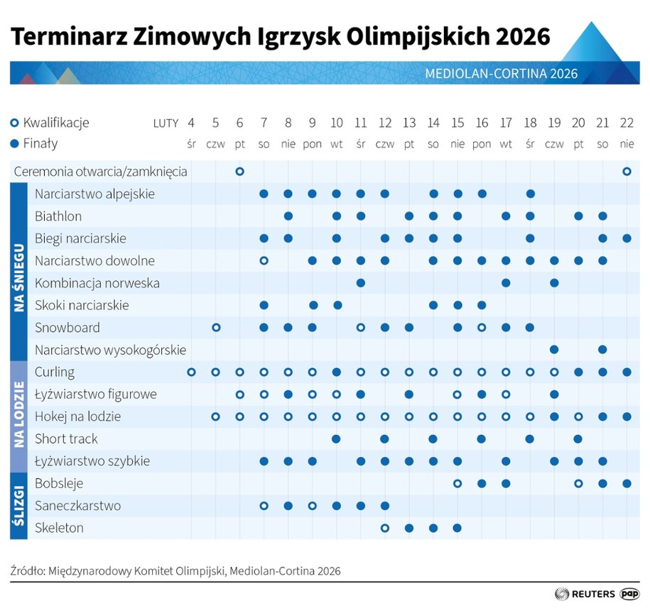 /Mateusz Krymski /PAP/REUTERS