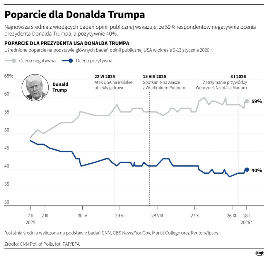 /Mateusz Krymski /PAP