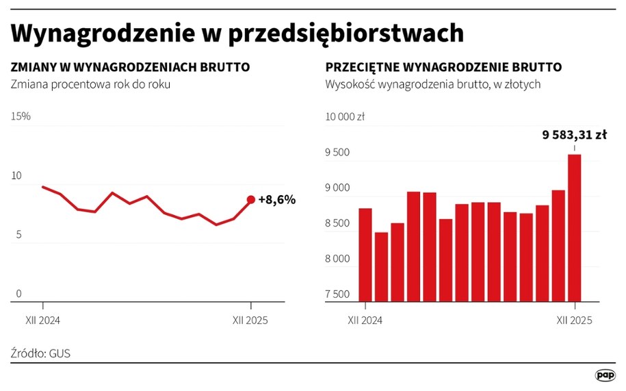 /Mateusz Krymski /PAP