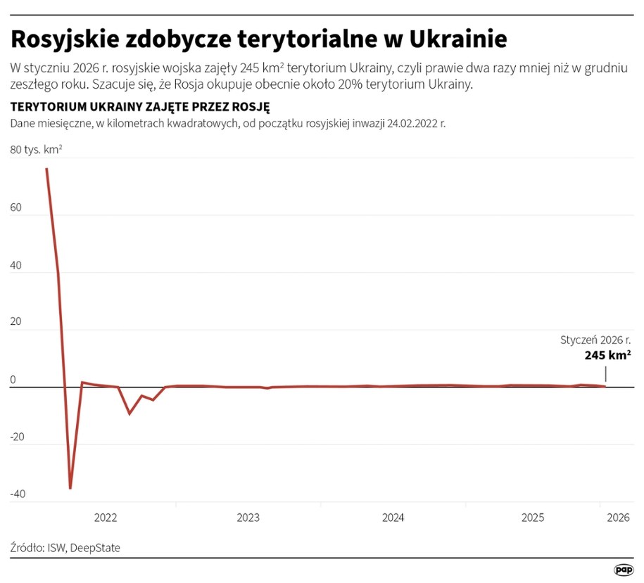 /Michał Czernek /PAP