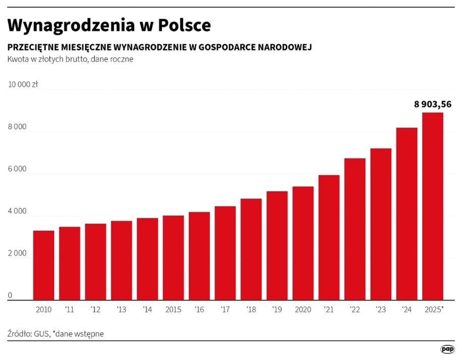 /	Maciej Zieliński /PAP