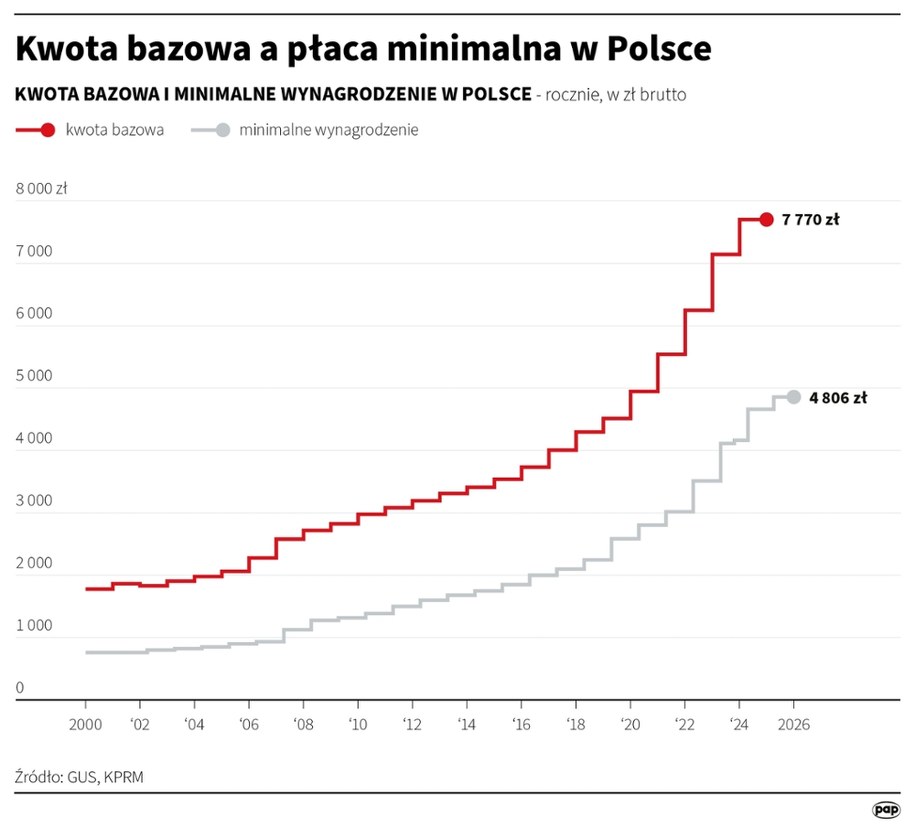 /Mateusz Krymski /PAP