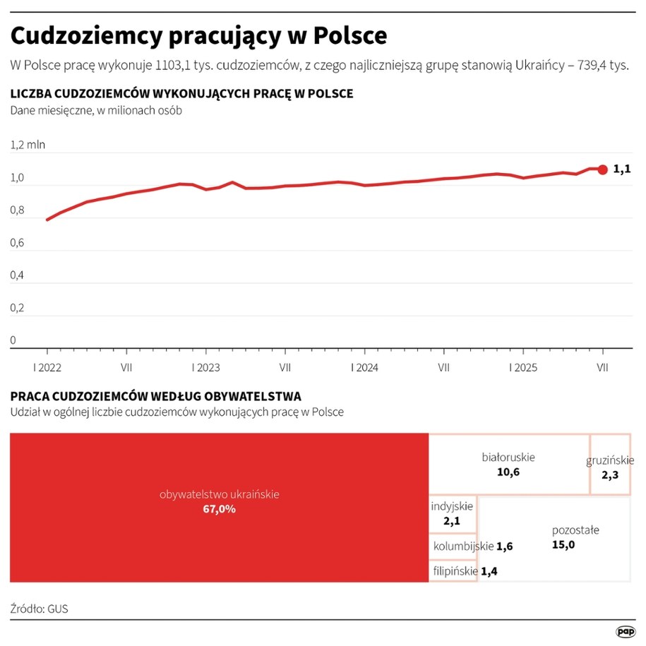 /Mateusz Krymski /PAP