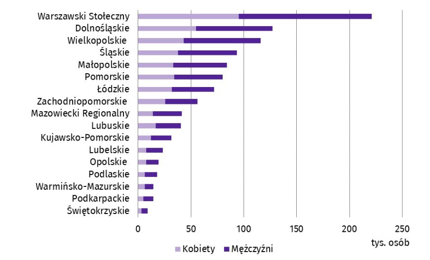 /GUS /Materiały prasowe