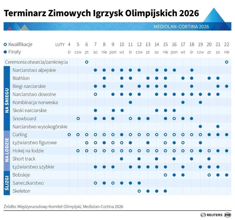 /Mateusz Krymski /PAP