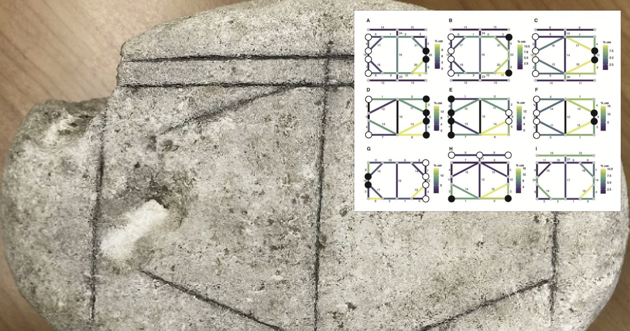 AI rozszyfrowało grę planszową sprzed 1500 lat