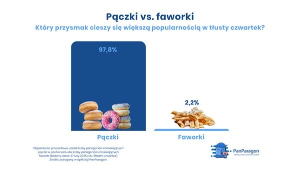 /źródło: PanParagon /