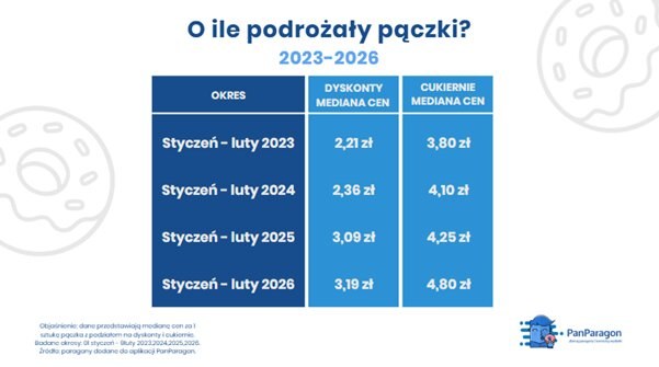 /źródło: PanParagon /