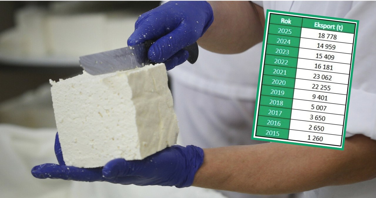 Ukraińcy ostrzegają przez polskim produktem. "Chcą wywołać presję na rząd"