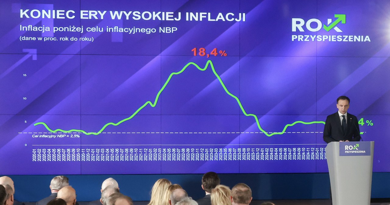 Trzy razy szybciej od strefy euro. W tym wyścigu Polska narzuca Unii tempo