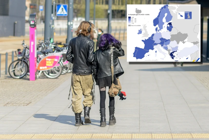 Pod tym względem młodzi Polacy są na jednym z ostatnich miejsc UE