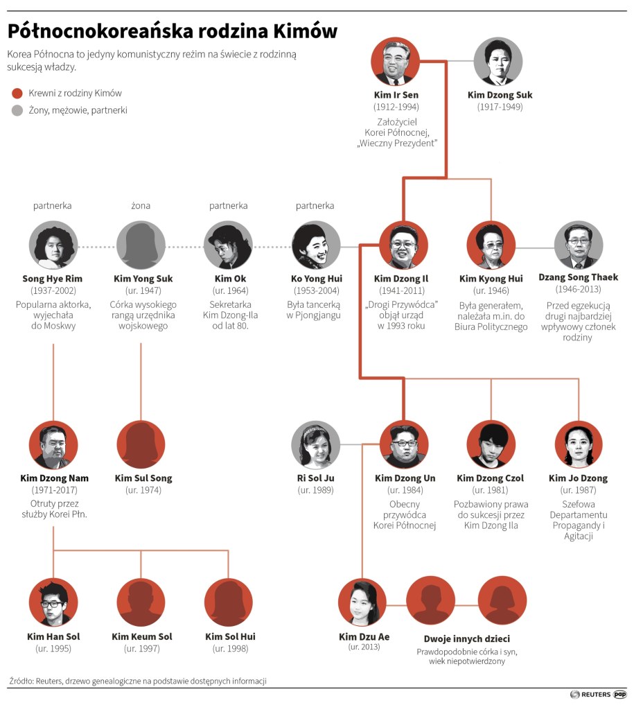 /Adam Ziemienowicz , Michał Czernek /PAP