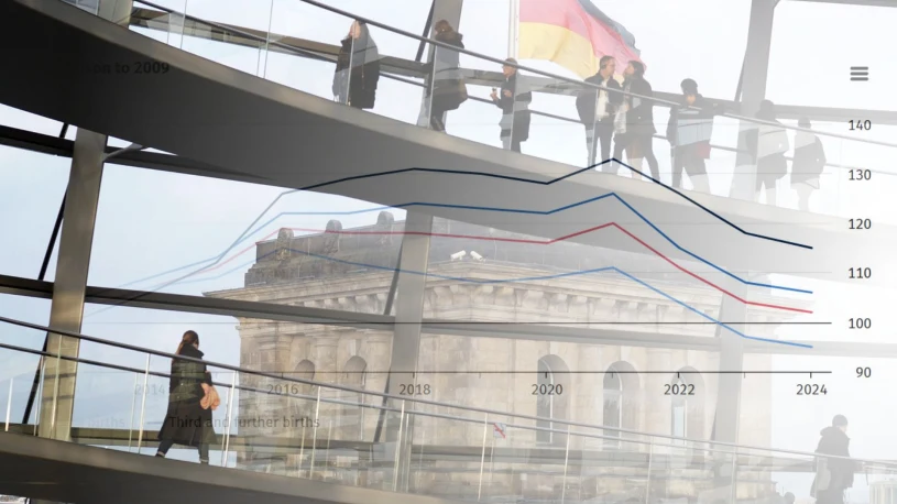 Alarmujące dane dla Niemców. Liczby spadają, ratunku nie widać