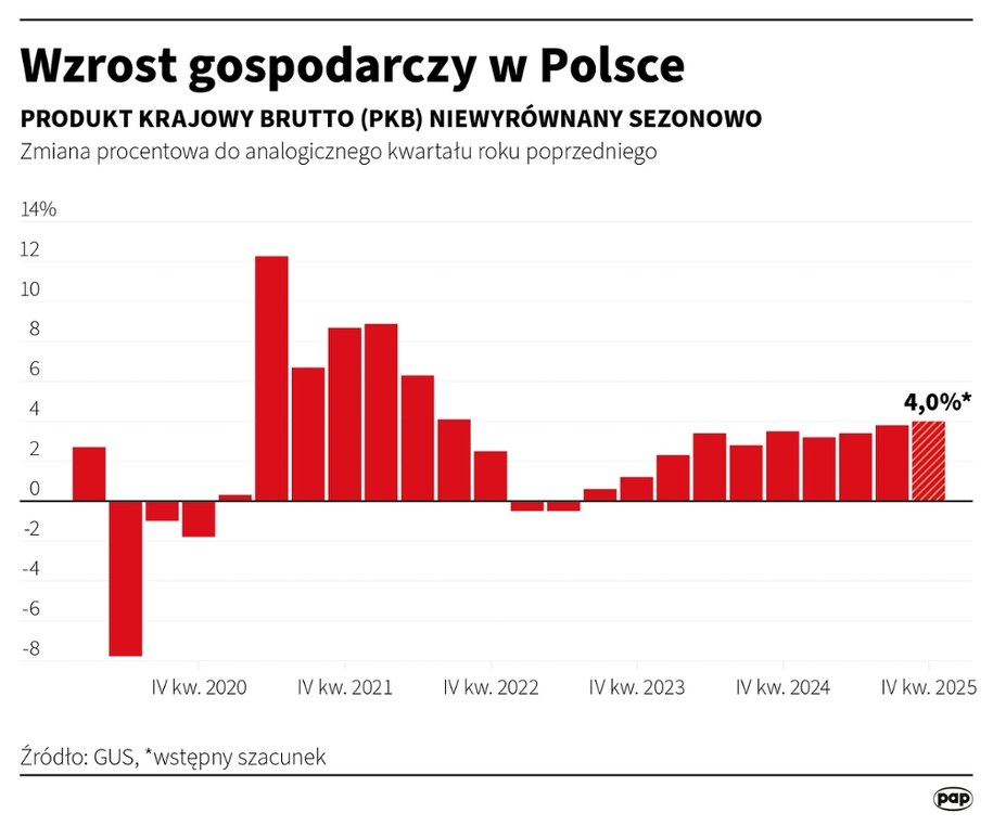 /	Adam Ziemienowicz /PAP