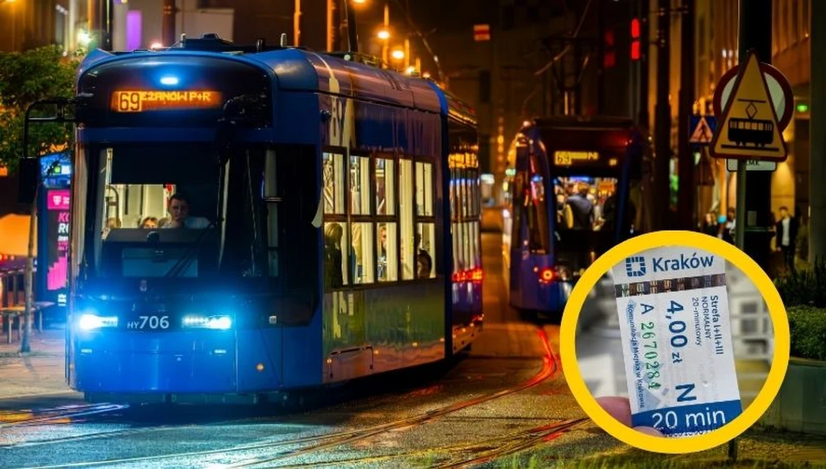 ​Od poniedziałku, 2 marca 2026 roku, wzrosły ceny biletów komunikacji miejskiej w Krakowie. Prezydent miasta Aleksander Miszalski zdecydował, że część z biletów podrożeje mniej, niż ustaliła wcześniej Rada Miasta Krakowa. Obecnie miasto dokłada niemal 65 procent środków własnych na transport zbiorowy.